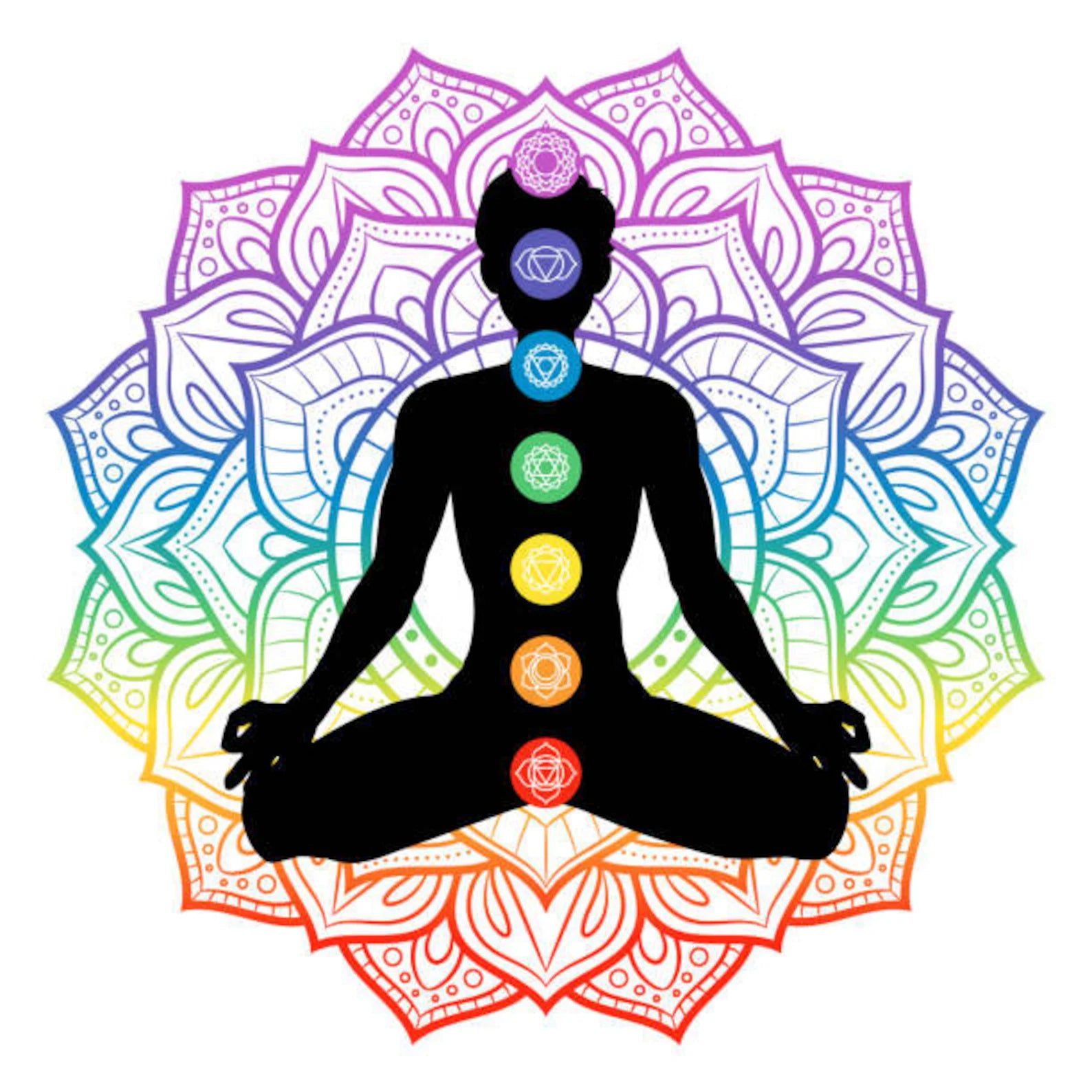 ✨ Citire Chakre & Aură + Ulei pentru 7 Chakre – Analiză Energetică & Echilibrare Completă